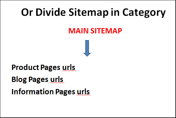 sitemap