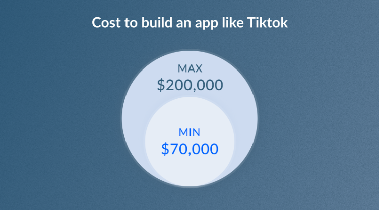 cost to buil tiktok like app