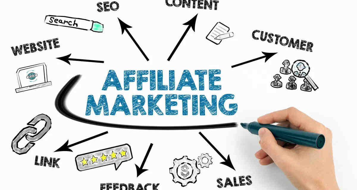 Best Affiliate Marketing Programs for Beginners in 2026 (High Paying)